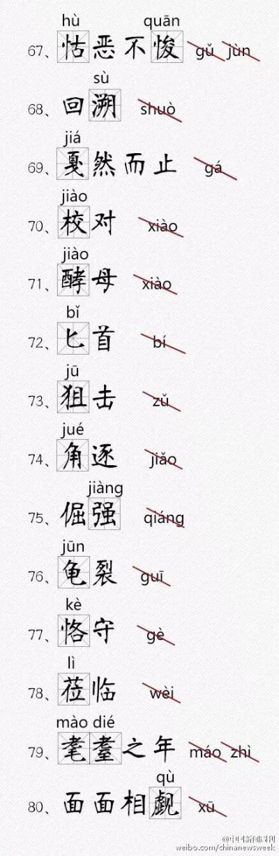 超容易读错的116个汉字,您能读对多少?