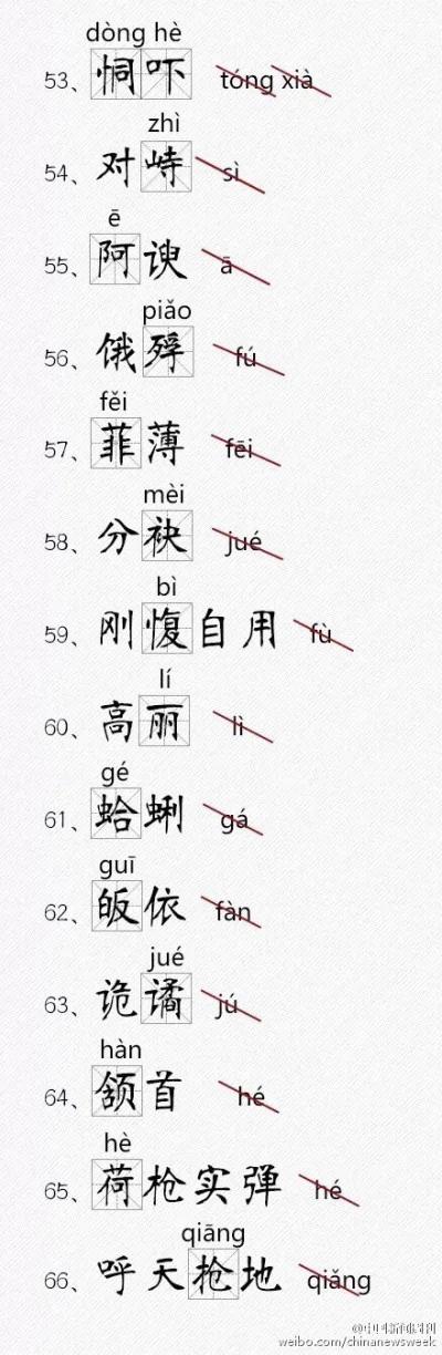 超容易读错的116个汉字,您能读对多少?