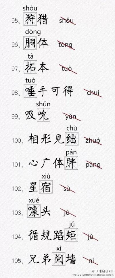 超容易读错的116个汉字,您能读对多少?