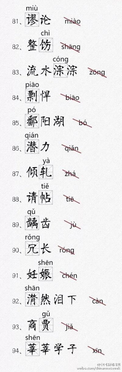 超容易读错的116个汉字,您能读对多少?