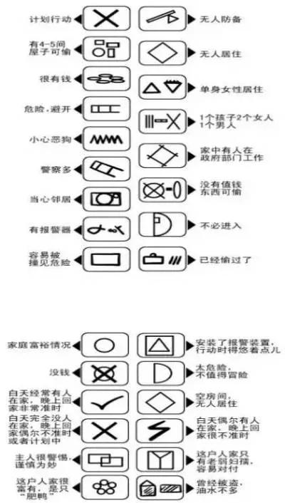 一名小偷的年终总结:你们的东西就是这样被我偷走的!