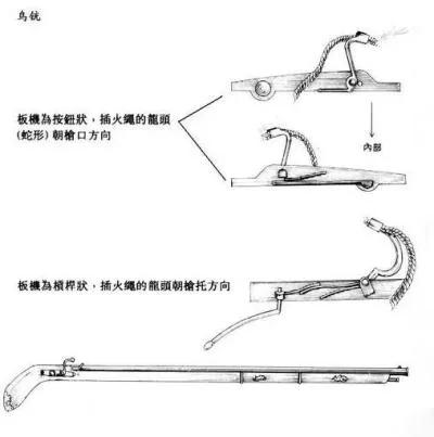 明朝中国火器:不看不知道 一看吓一跳!
