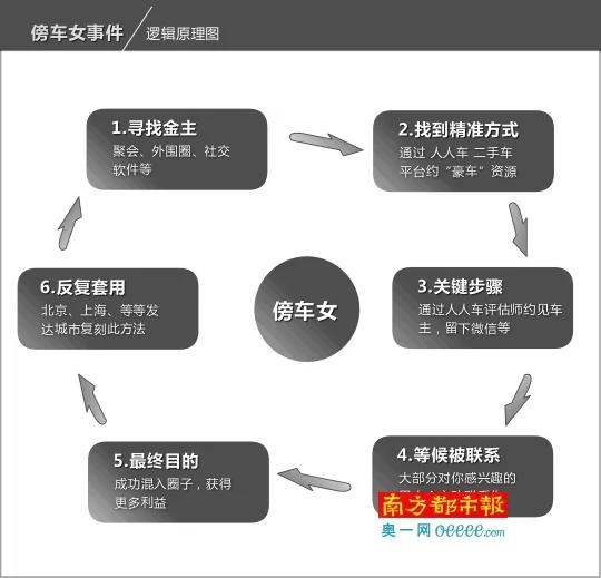 大陆女子微博狂晒豪车炫富 网友:又一个郭美美