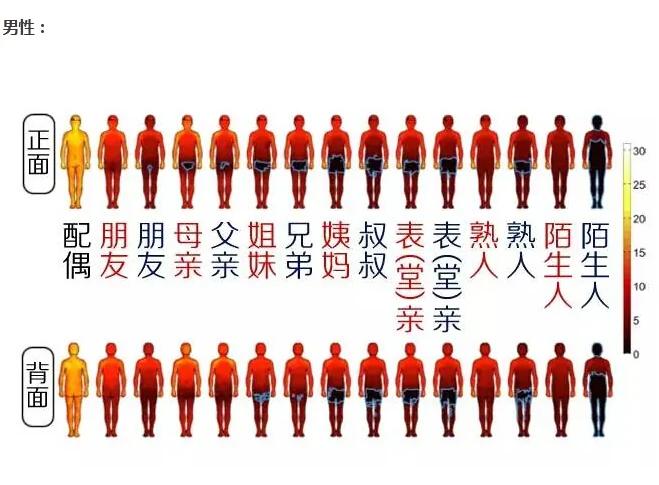 一张图带你看清“人体触碰禁区”