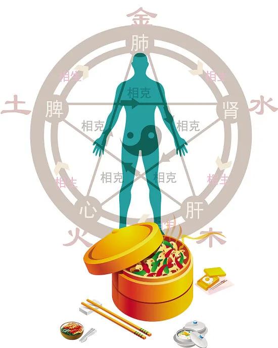 跟着“五行”体质来进补 冬季进补各有方