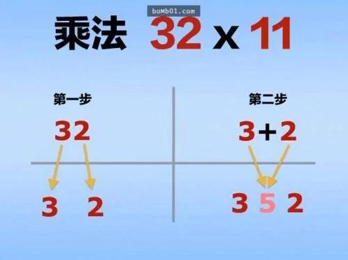 12个你不可能在学校学到的“数学运算法”,让你成为速算高手