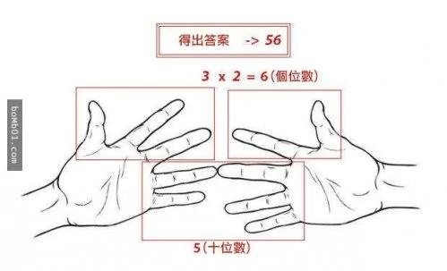 12个你不可能在学校学到的“数学运算法”,让你成为速算高手