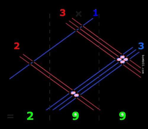 12个你不可能在学校学到的“数学运算法”,让你成为速算高手