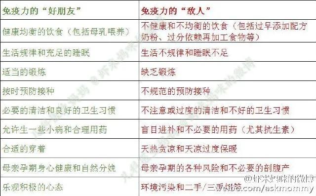 “免疫力”的真相