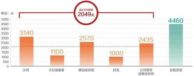 中国人的节日负担为什么这么重?