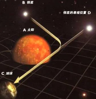 引力波火了 引力 是什么你真的懂了吗 阿波罗新闻网