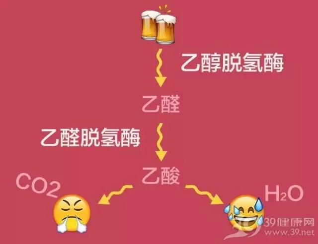 喝酒脸红原来是这个原因!打死你也猜不到