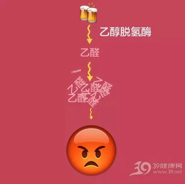 喝酒脸红原来是这个原因!打死你也猜不到