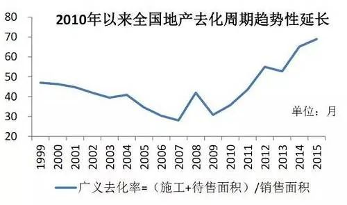 （房子根本賣不掉）