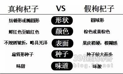 教你分辨真假枸杞子
