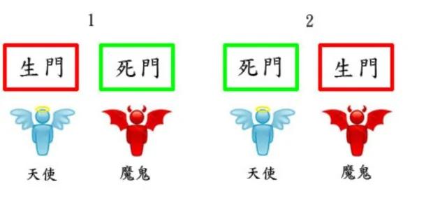 聪明的头脑必答题:哪道是生门哪道是死门?