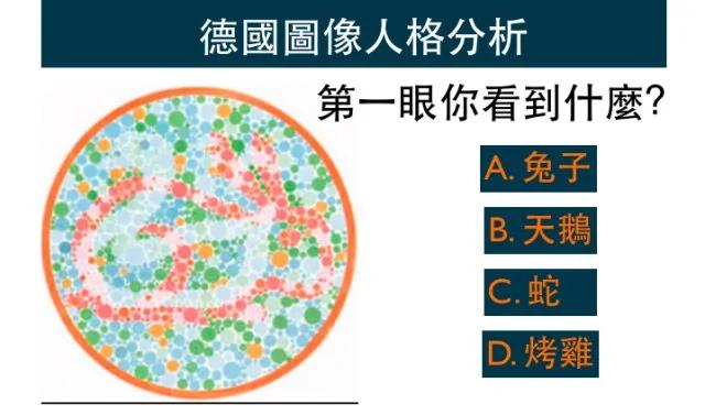 太准了!第一眼你看到什么?德国图像人格分析