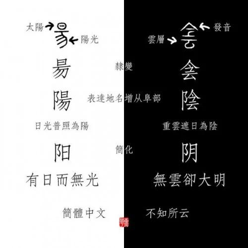 简体字:阴无云、阳无光