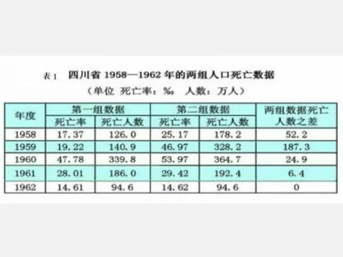 忆大饥荒,特供及北戴河高官度假村