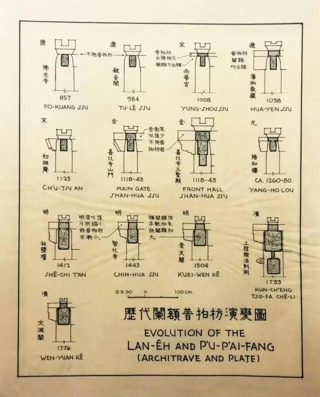 看了梁思成的手绘,再别康桥一点不浪漫了