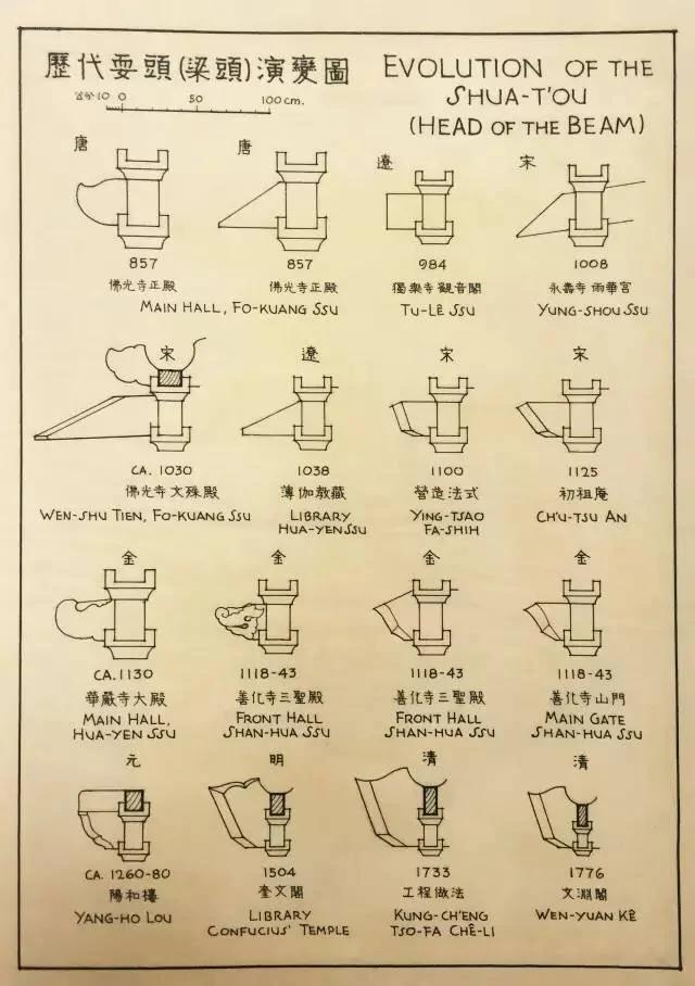 看了梁思成的手绘,再别康桥一点不浪漫了