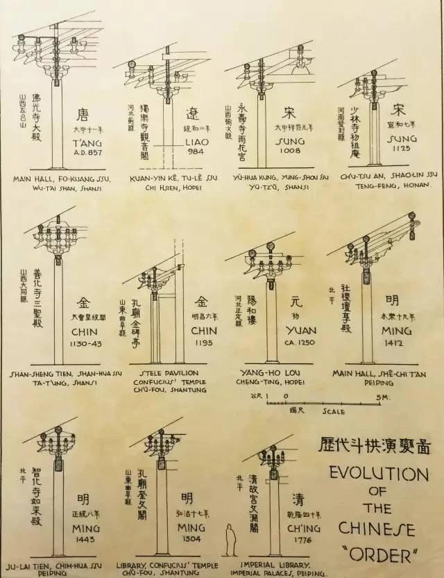 看了梁思成的手绘,再别康桥一点不浪漫了