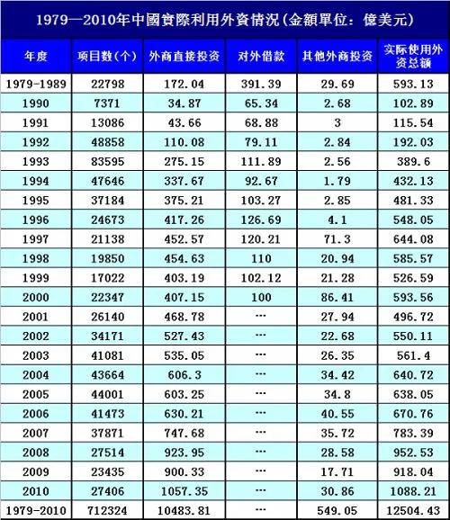 《真实的江泽民》: 贪战