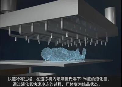 绿色环保的殡葬方式——冰葬