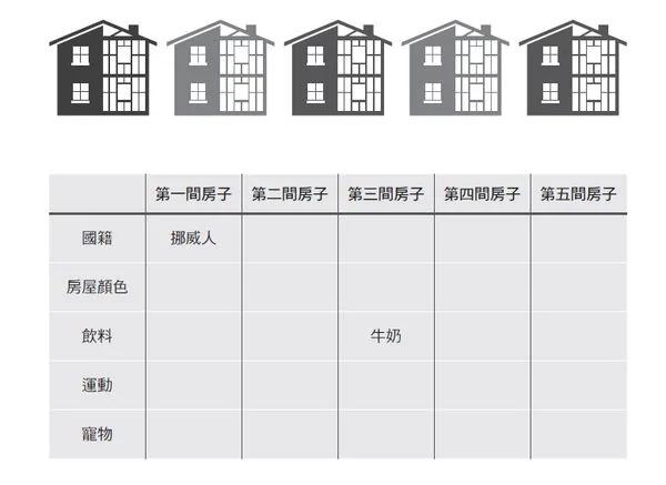 爱因斯坦小时候想出的谜题 你能解答嘛?