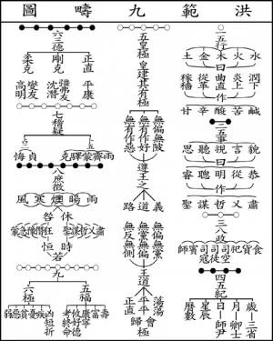 【千古英雄人物】第七章 开创华夏新纪元