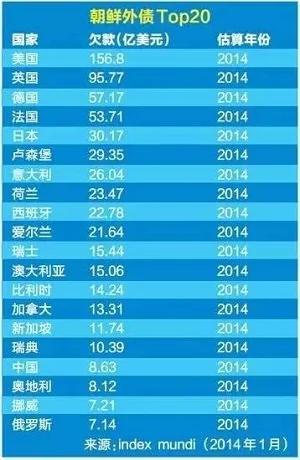 全世界最富的领导人统治最贫穷的国家