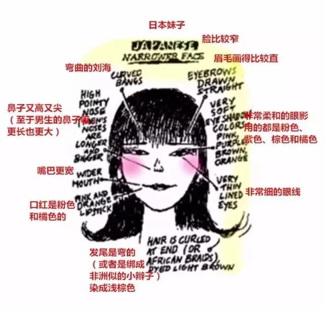 讲真,老外真的能分辨得出中日韩三国妹子吗?