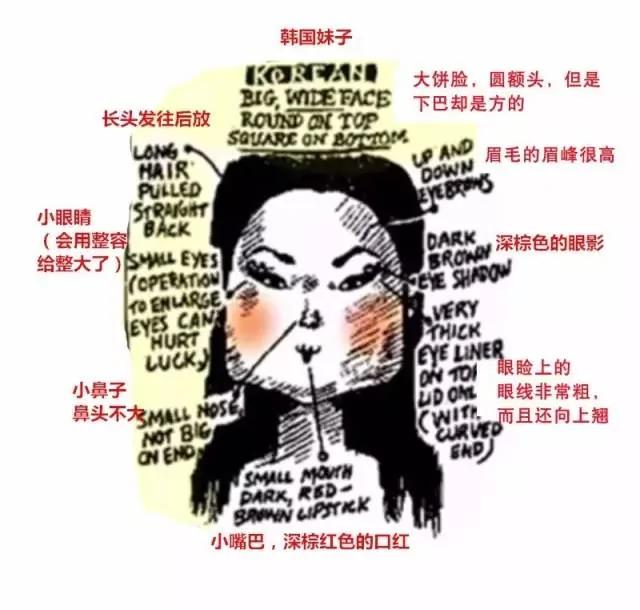 讲真,老外真的能分辨得出中日韩三国妹子吗?