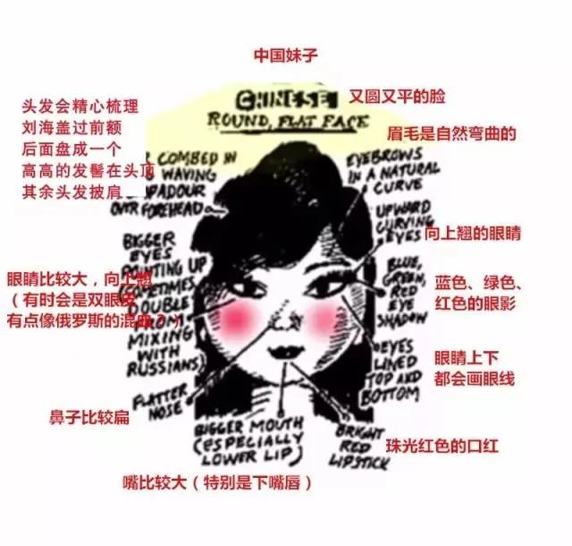 讲真,老外真的能分辨得出中日韩三国妹子吗?