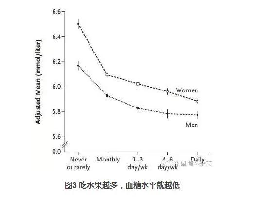 震惊!56万国人每年因不吃水果而丧命