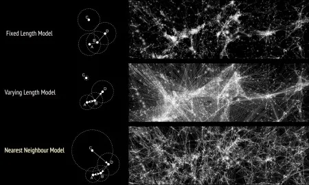 宇宙網可能有三種組成模式（ Kim Albrecht視頻截圖）