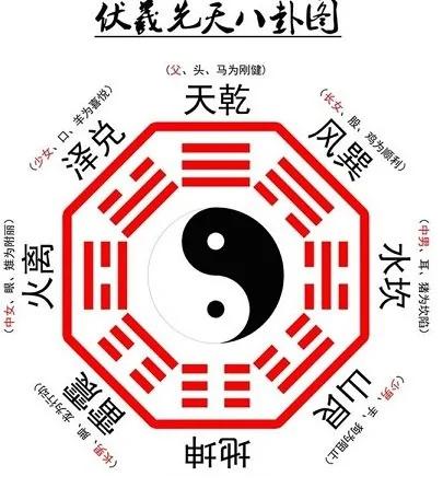 必备知识!这4张图里有中国文化玄机