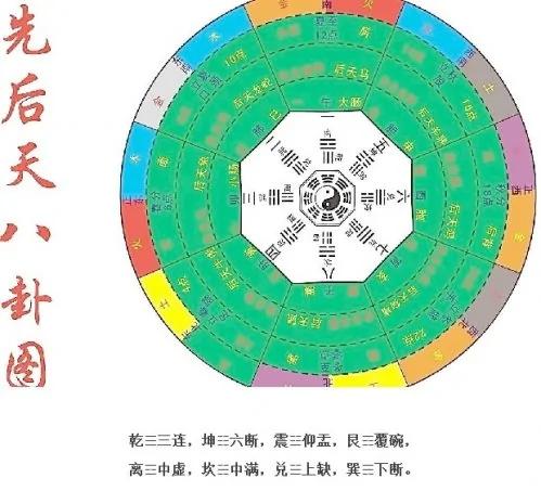必备知识!这4张图里有中国文化玄机