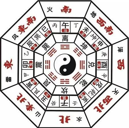必备知识!这4张图里有中国文化玄机
