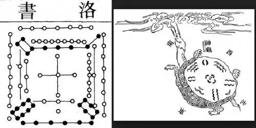 必备知识!这4张图里有中国文化玄机