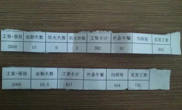 人生最没有用的20种东西