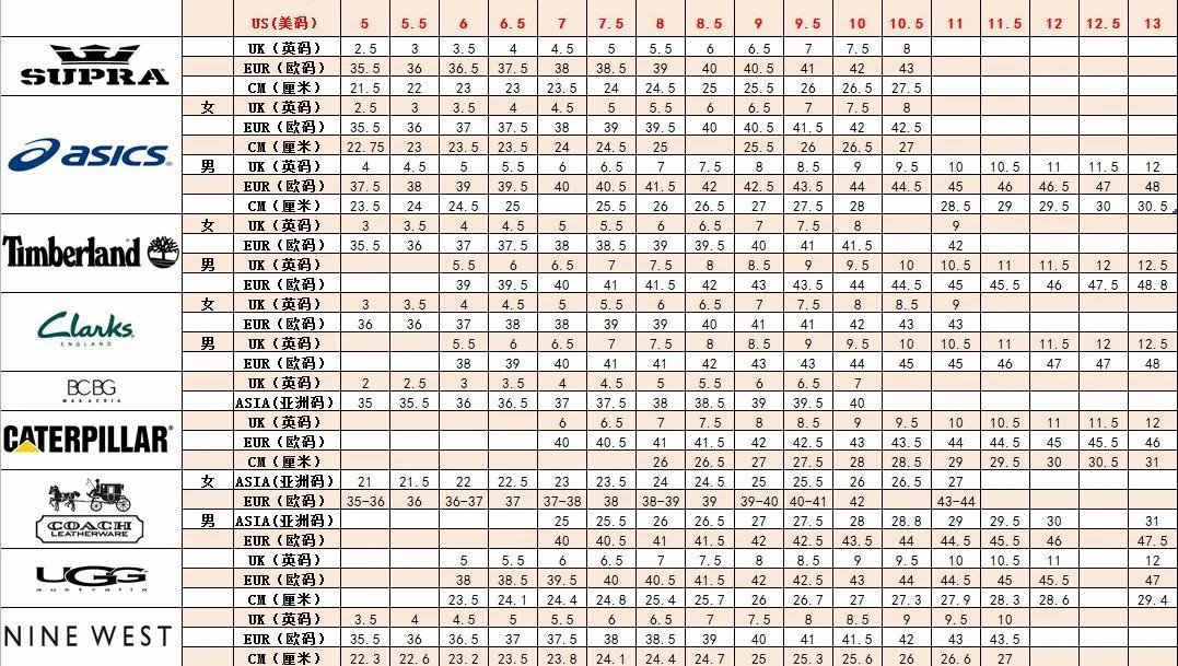 美国最全的鞋子尺码对照表