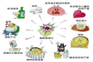 脑血栓是有前兆的,六种现象提示需要小心了