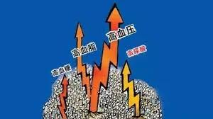 最新调查 越来越多的人得这种病