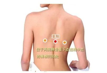 这些急病点穴位就能帮上忙 快收藏!