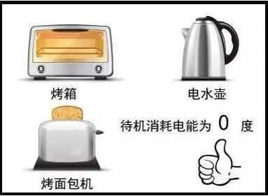家里最大的偷电贼竟然是“它”