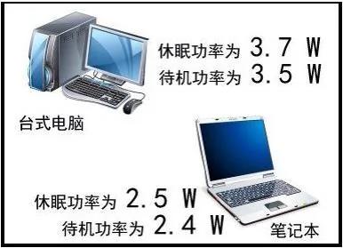 家里最大的偷电贼竟然是“它”