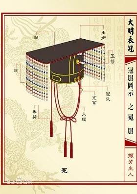 古代皇帝〝冕冠〞前后要有垂珠 原来是这个原因呀!