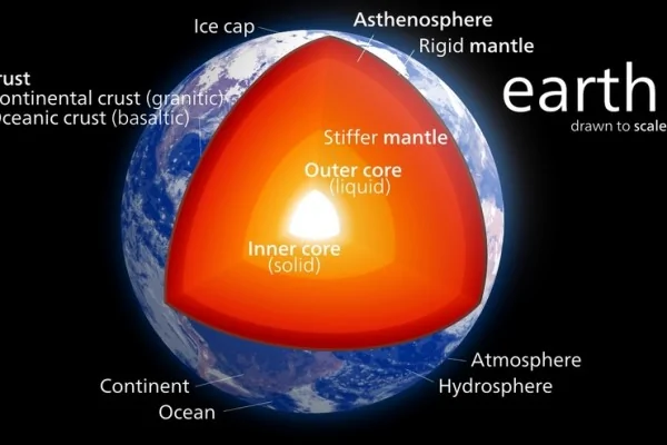 目前理論繪製的地球構造模式圖（維基百科）