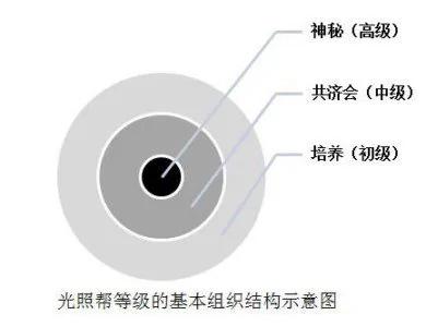 龙延:《共产党的秘密起源》第五章(3)